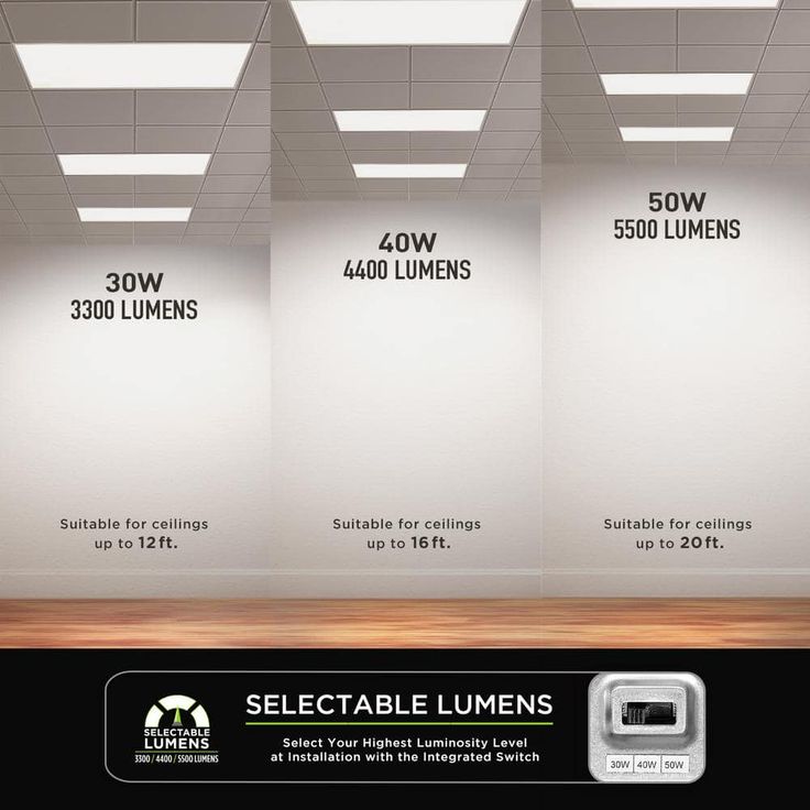 Commercial Electric 2 ft. x 4 ft. 500 Watt Equivalent Integrated LED White Troffer Light 3 CCT with up to 5500 Lumen Select