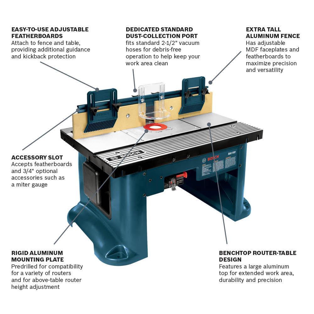 12 Amp 2-1/4 HP Variable Speed Plunge and Fixed Base Corded Router Kit with Bonus 15 Amp Corded Benchtop Router Table - Super Arbor
