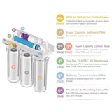 Ultimate Premium Quality 90 GPD pH+ Alkaline Mineral Under-Sink Reverse Osmosis Drinking Water Filter System