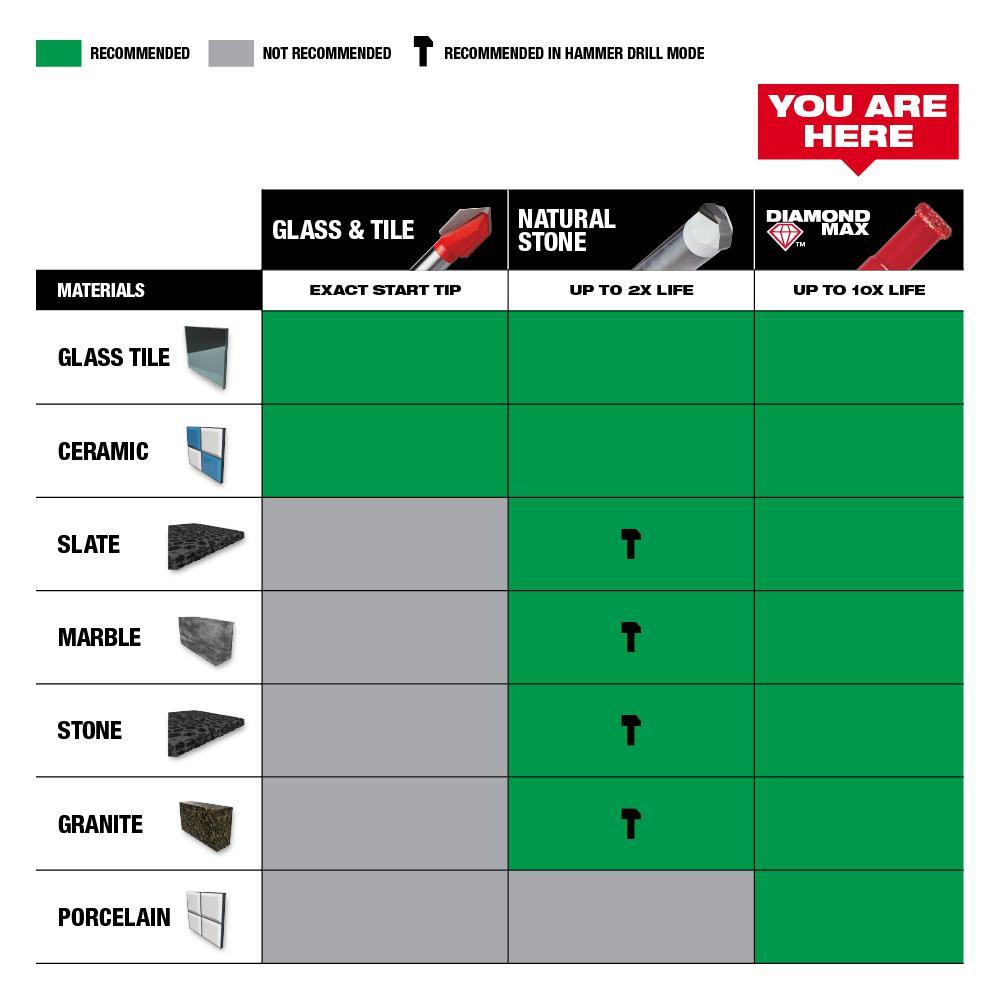 5/16 in. Diamond Plus Hole Saw W/ Arbor - Super Arbor