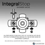 Marx Single Handle 1-Spray Tub and Shower Faucet in Chrome (Valve Included) - Super Arbor