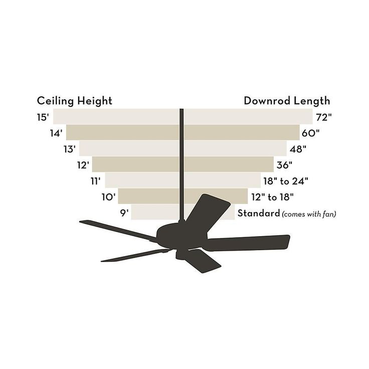 Universal On and Off Ceiling Fan Remote Control