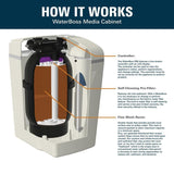 Acid Neutralizing Filter