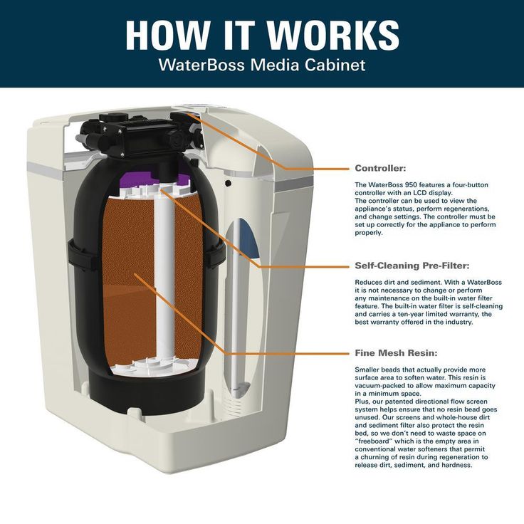 Iron Reduction Filter