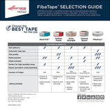 FibaTape Alkali-Resistant 2 in. x 150 ft. Self-Adhesive Mesh Cement Board Tape - Super Arbor