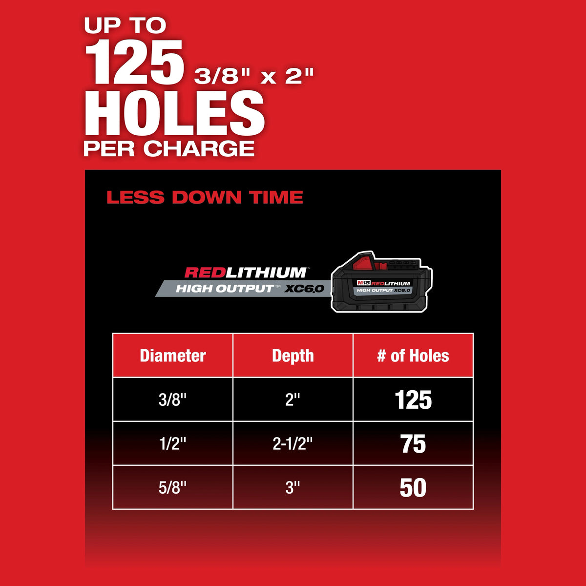 Milwaukee M18 FUEL 18-Volt Lithium-Ion Brushless 1 in. Cordless SDS-Plus Rotary Hammer Kit w/ (2) XC6.0 Batteries & Charger
