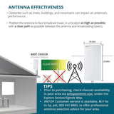 Big Boy Flat Panel Smartpass Amplified Outdoor/Indoor HDTV Antenna - Super Arbor