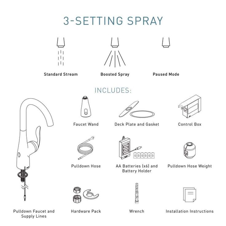 Arbor Touchless Single-Handle Pull-Down Sprayer Kitchen Faucet with MotionSense Wave in Spot Resist Stainless