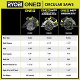 18-Volt Cordless Brushless 7-1/4 in. Circular Saw with 4.0 Ah Lithium-Ion Battery and Charger