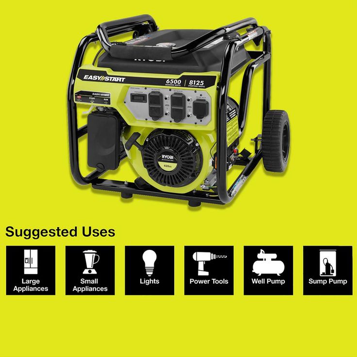 RYOBI 6,500-Watt Gasoline Powered Portable Generator with CO Shutdown Sensor