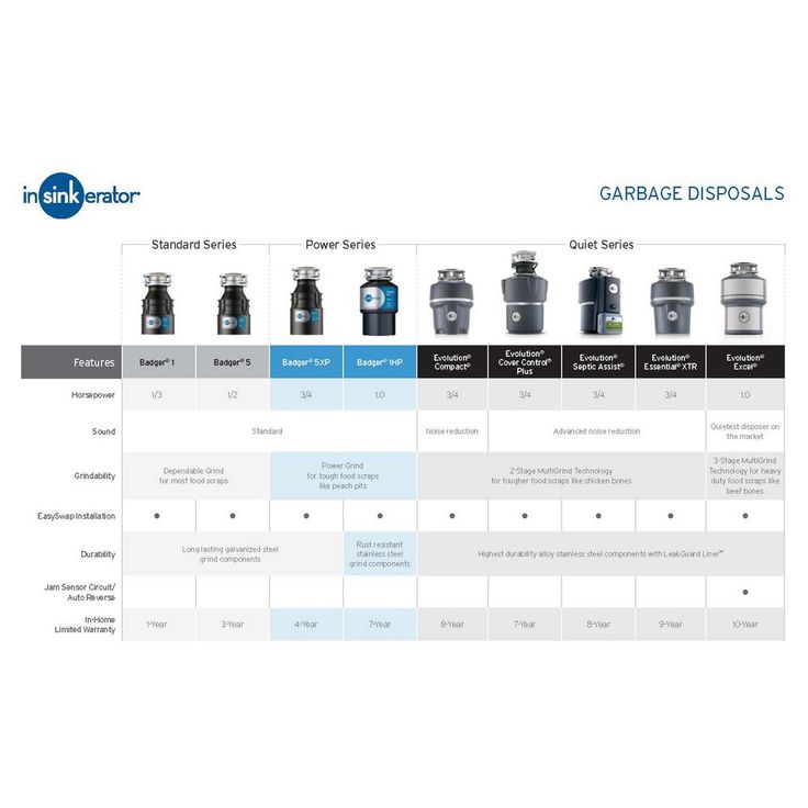 InSinkErator Evolution Compact 3/4 HP Continuous Feed Garbage Disposal