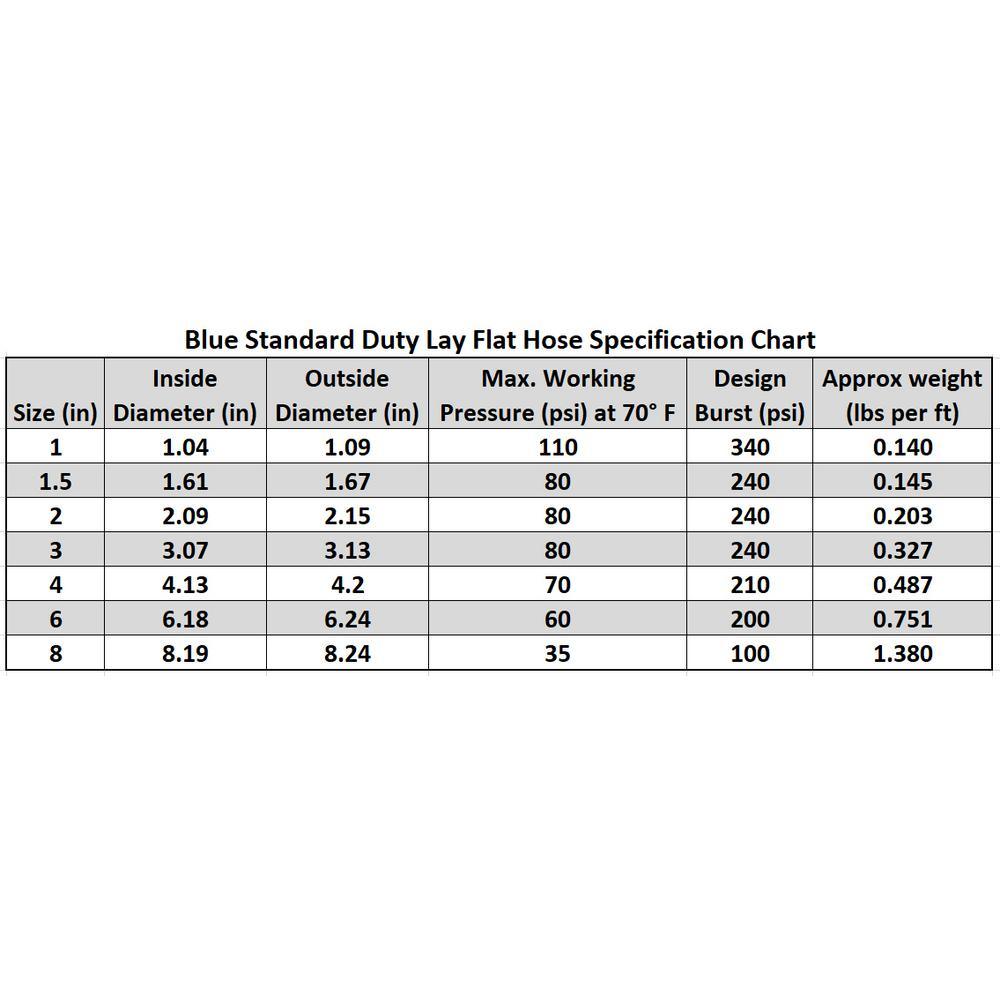 6 in. Dia x 100 ft. Blue 4 Bar Heavy-Duty Reinforced PVC Lay Flat Discharge and Backwash Hose - Super Arbor