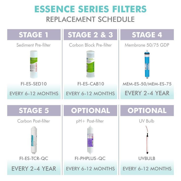 Essence 10 in. Replacement Pre-Filter Set with pH+ Calcium Carbonate Re-Mineralization Filter for ROES-PH75
