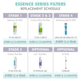 Essence 10 in. Replacement Pre-Filter Set with pH+ Calcium Carbonate Re-Mineralization Filter for ROES-PH75
