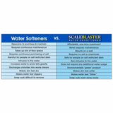 20+ gpg Deluxe Model Electronic Water Conditioner (Weather Proof)
