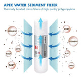 Ultimate 10 in. Super Capacity Replacement Pre-Filter Set for 90 GPD pH+ Reverse Osmosis Systems