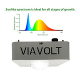 65-Watt Full Spectrum LED Grow Light - Super Arbor