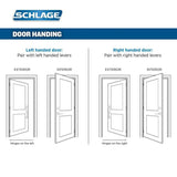 Schlage