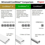Wiremold CordMate III High-Capacity Cord Cover Channel, White - Super Arbor
