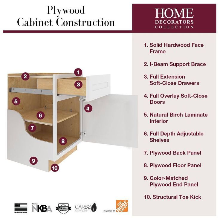 Home Decorators Collection Newport 15 in. W x 24 in. D x 34.5 in. H Assembled Plywood Base Kitchen Cabinet in Mythic Blue with 2ROT Cutlery RH