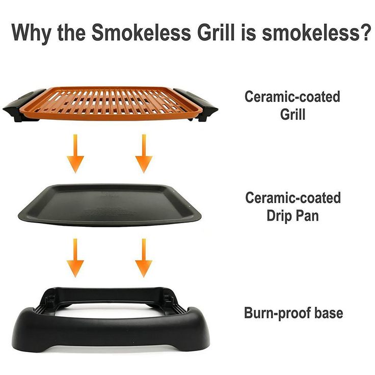 234 sq. in. Black Copper Non-Stick Ti-Ceramic Smoke-less Indoor Grill