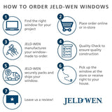 JELD-WEN FiniShield V-4500 35-1/2-in x 35-1/2-in x 3-in Jamb Right-operable Vinyl Black Sliding Window Full Screen Included