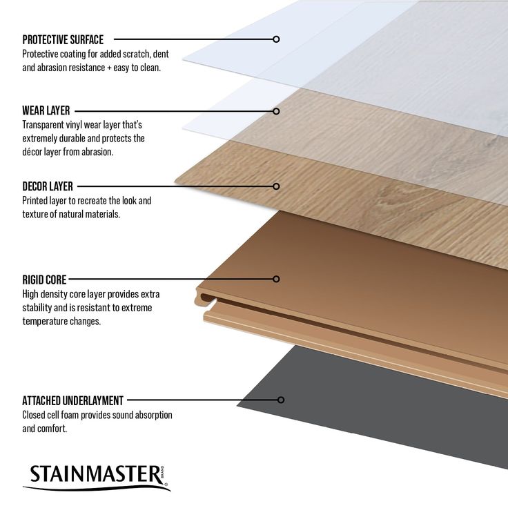 Byrnes Oak 12-mil x 9-in W x 60-in L Waterproof Interlocking Luxury Vinyl Plank Flooring (22.53-sq ft/ Carton)