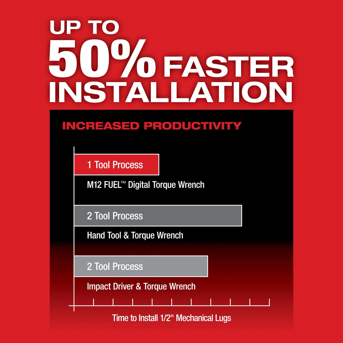Milwaukee M12 FUEL ONE-KEY 12V Brushless 3/8 in. Digital Torque Wrench (Tool-Only), 10–100 ft-lbs
