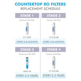 Ultimate 10 in. Inline Countertop Reverse Osmosis Replacement Pre-Filter Set for RO-CTOP