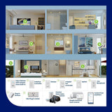 Decora Smart Wi-Fi Duplex Tamper Resistant Outlet, No Hub Required, Works with Alexa and Google Assistant, White - Super Arbor