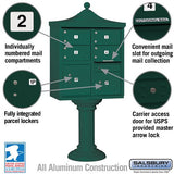Regency Decorative Cluster Box Unit with 4 Doors and 2 Parcel Lockers in Green with USPS Access