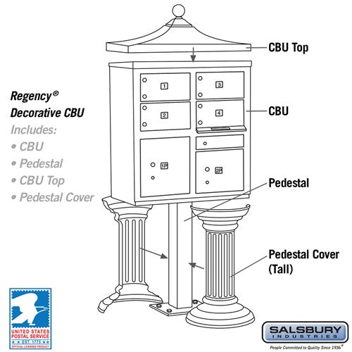 Regency Decorative Cluster Box Unit with 4 Doors and 2 Parcel Lockers in Sandstone with USPS Access