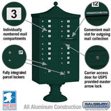 Regency Decorative Cluster Box Unit with 16 Doors and 2 Parcel Lockers in Green with USPS Access