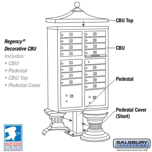 Regency Decorative Cluster Box Unit with 16 Doors and 2 Parcel Lockers in White with USPS Access