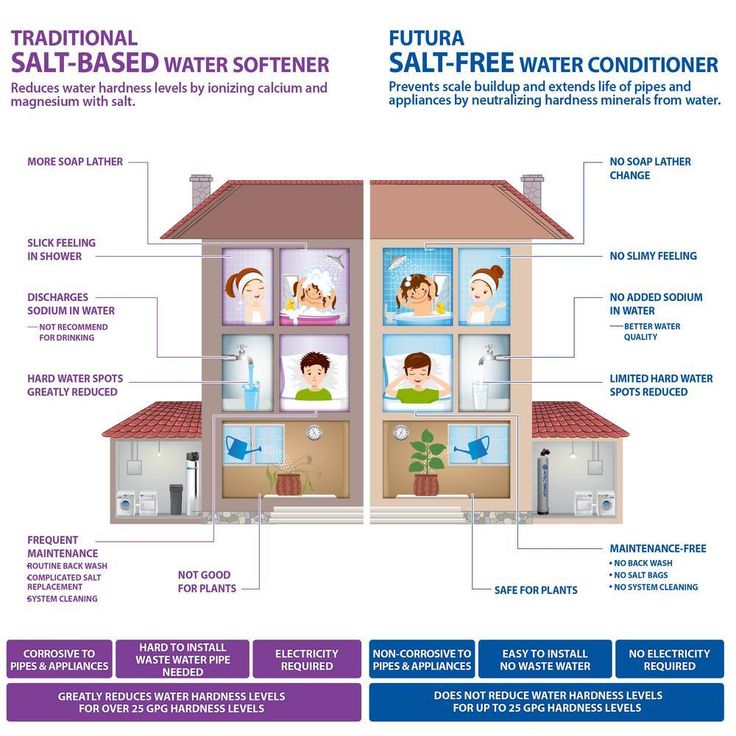 Premium 10 GPM Whole House Salt-Free Water Softener System with Pre-Filter with Protective Coat