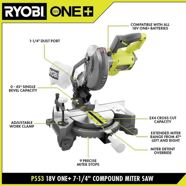 18-Volt ONE+ Cordless 7-1/4 in. Compound Miter Saw (Tool Only) with Blade and Blade Wrench
