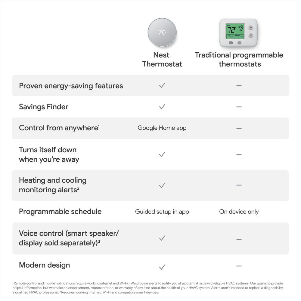 Nest Thermostat - Smart Programmable Wi-Fi Thermostat - Fog - Super Arbor