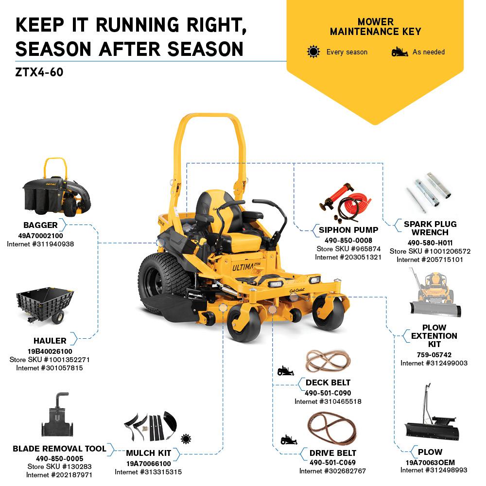 Cub Cadet Ultima ZTX4 60 in. Fabricated Deck 24 HP Kohler Pro 7000 Series V-Twin Engine Zero Turn Mower with Roll Over Protection - Super Arbor