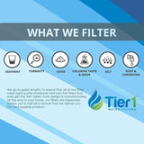Essential Certified Series 48,000 Grain High Efficiency Digital Water Softener