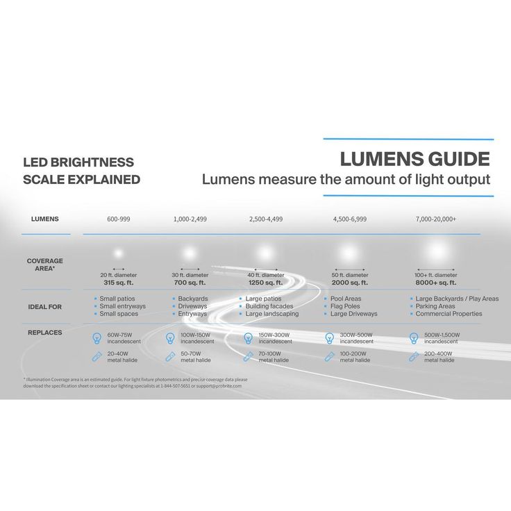 150-Watt Equivalent Integrated Outdoor LED Wall Pack, 2500 Lumens, Dusk to Dawn Outdoor Security Light (2-Pack)