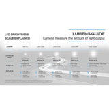 150-Watt Equivalent Integrated Outdoor LED Wall Pack, 2500 Lumens, Dusk to Dawn Outdoor Security Light (2-Pack)