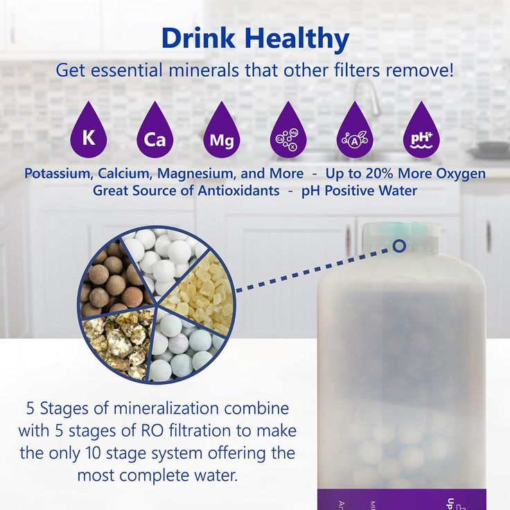 Express Water – 2 Pack Alkaline Filter Replacement – Mineral, Antioxidant, pH+ – Under Sink Reverse Osmosis System