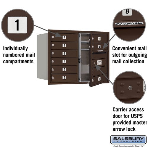 9-Door Bronze Recessed Mounted Mailbox with USPS Access