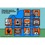 Hardwired, 2-In-1 Carbon Monoxide & Natural Gas Detector, Battery Backup, Pull-Out Drawer, Microprocessor Intelligence - Super Arbor