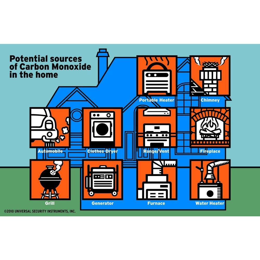 10 Year Sealed, Battery-Operated, Carbon Monoxide Detector, Microprocessor Intelligence - Super Arbor
