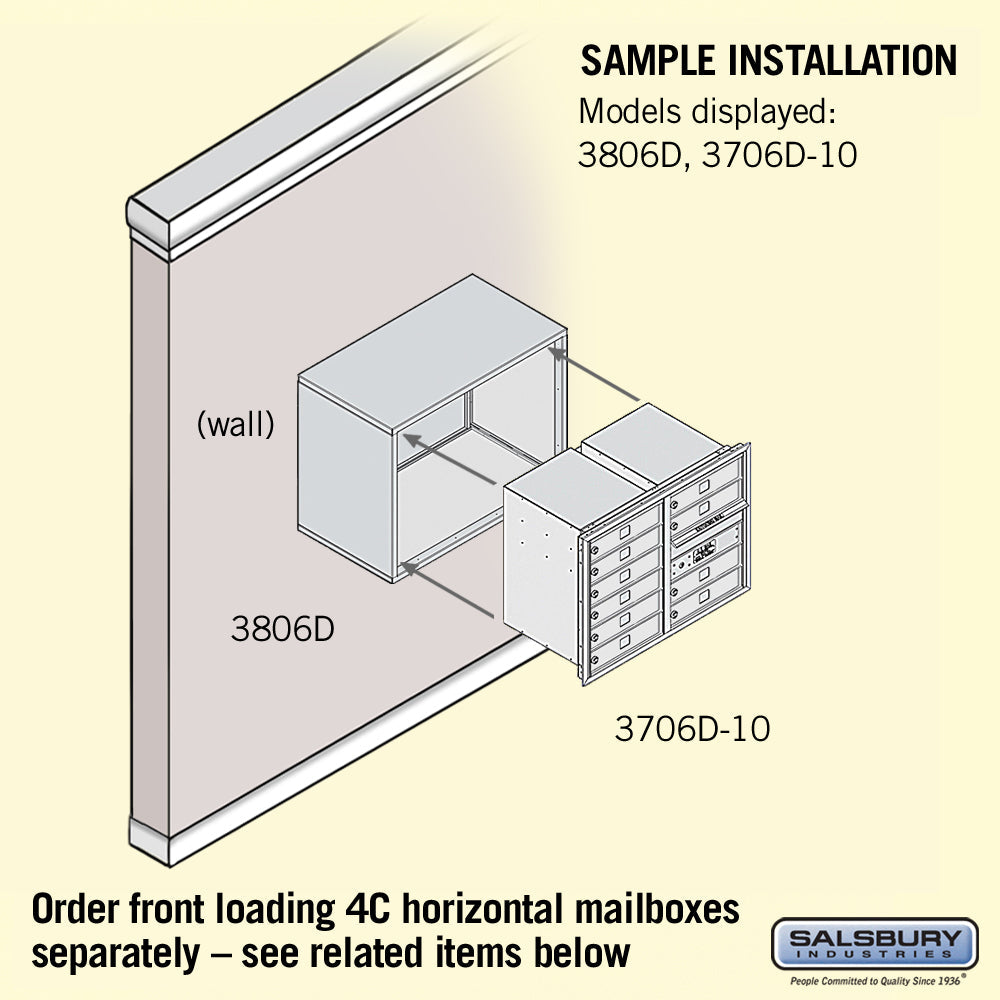 Surface Mounted Enclosure for Double Column Mailboxes