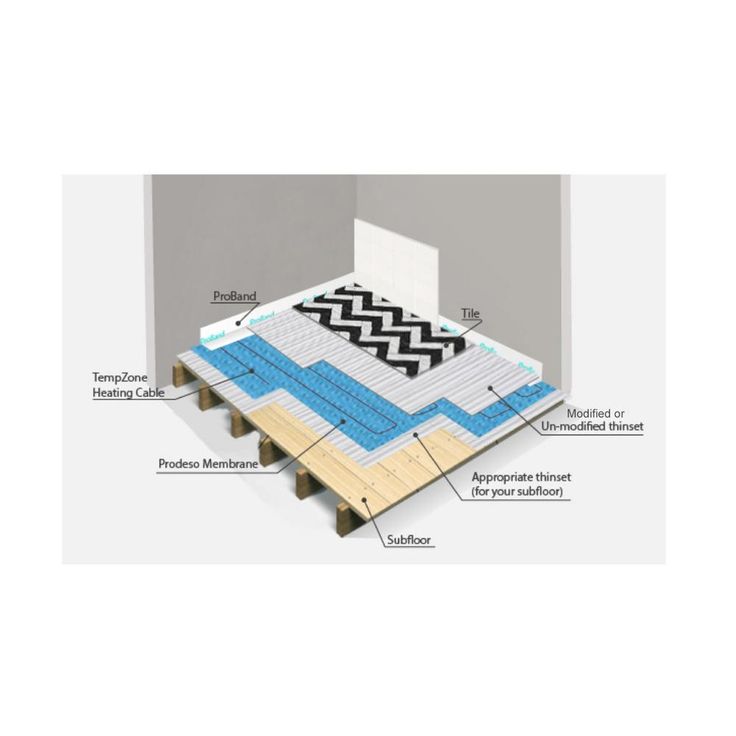 WarmlyYours Prodeso 3.3 ft. x 2.4 ft. Membrane Sheet