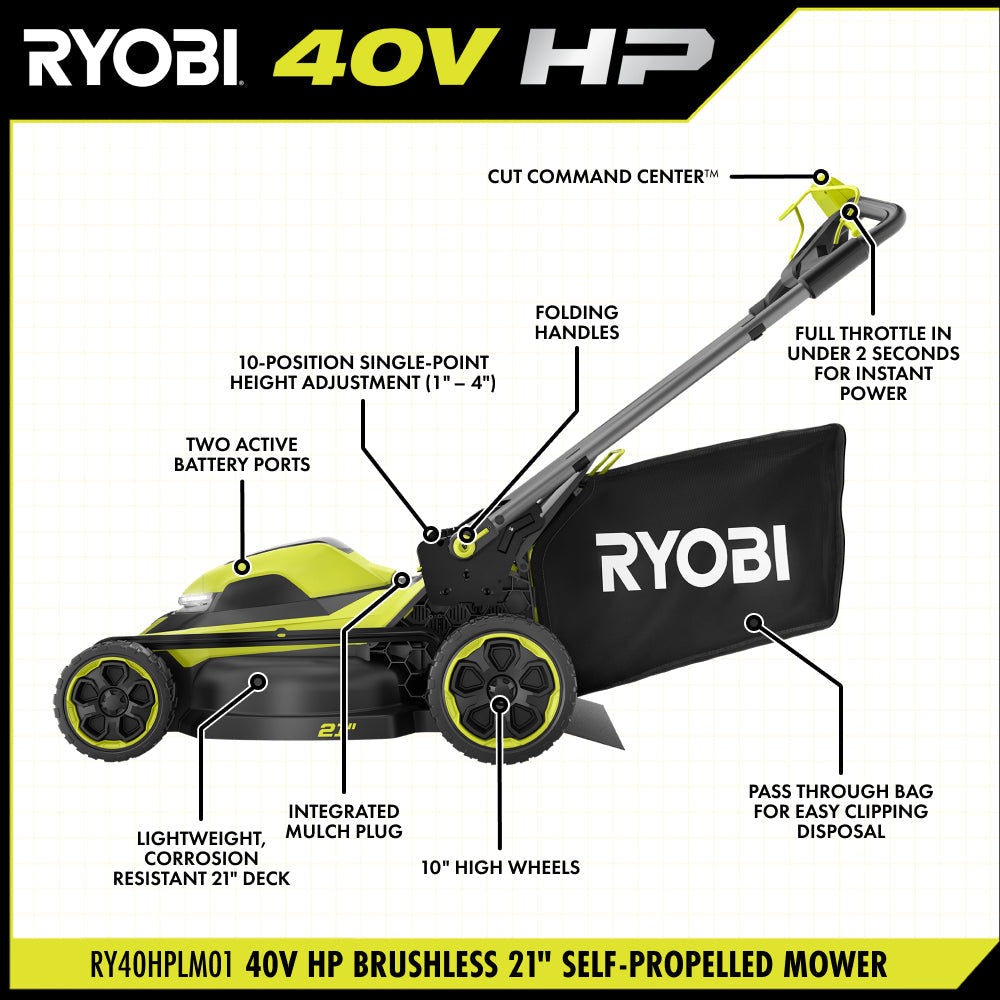 RYOBI 40V HP Brushless 21 in. Self-Propelled Cordless Lawn Mower with SMART TREK, (2) 6.0Ah Batteries & Charger