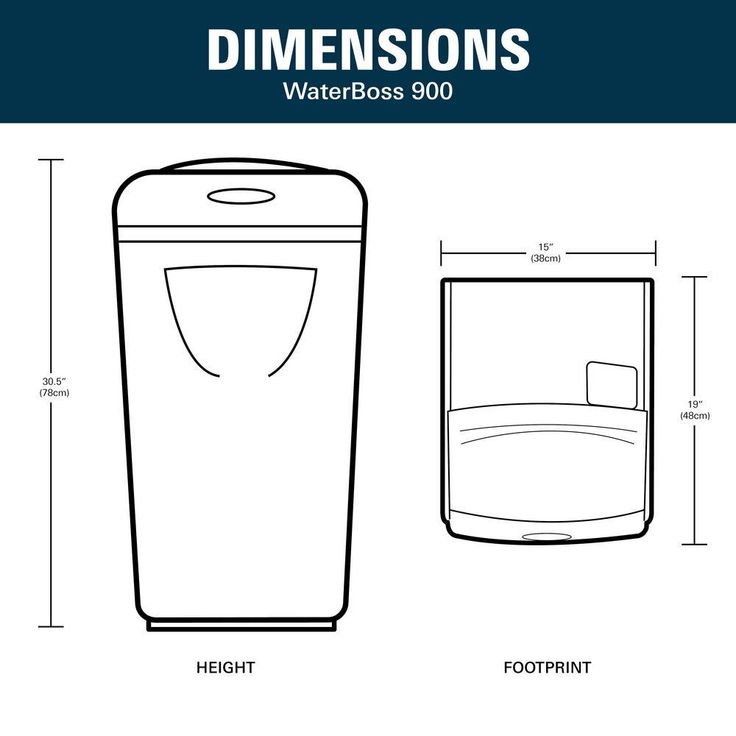 Acid Neutralizing Filter