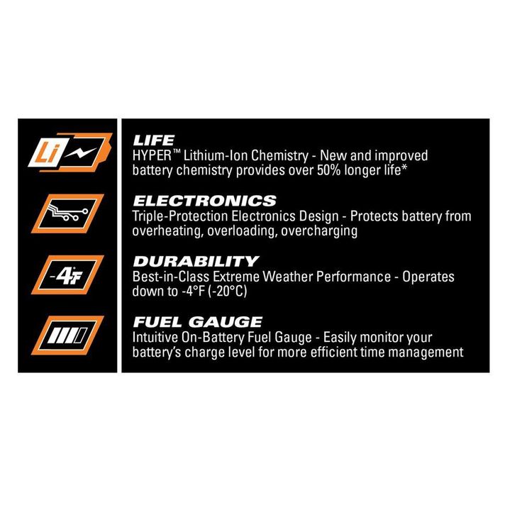 18-Volt Lithium-Ion 4.0 Ah Battery Pack (2-Pack)